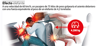 La DGT intensifica del 9 al 15 de marzo la vigilancia del cinturón de seguridad y los sistemas de retención infantil