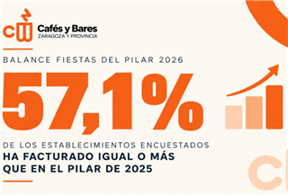 Balance de los bares y cafeter&iacute;as durante las Fiestas del Pilar 2026